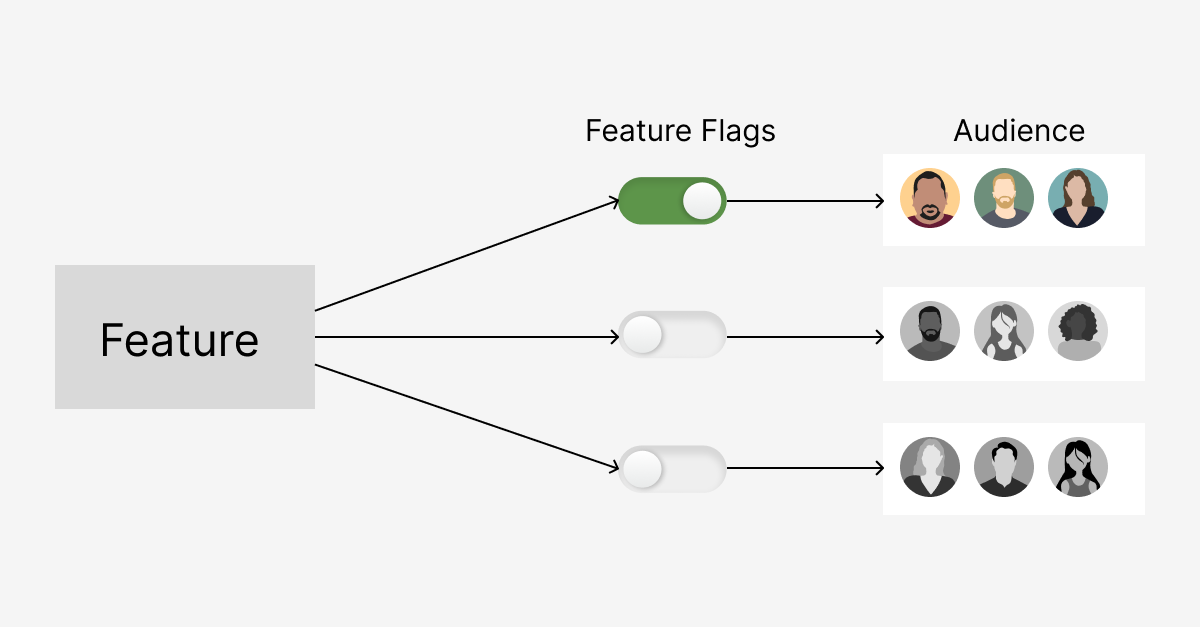 Feature Flags